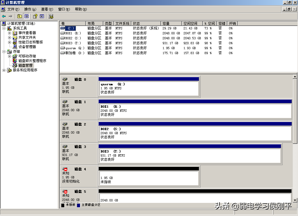 服务器集群技术高端干货创作，13年了，现在能看懂的无几人