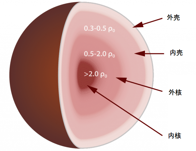 科學(xué)家發(fā)現(xiàn)宇宙中最硬的物質(zhì)，比鋼硬百億倍