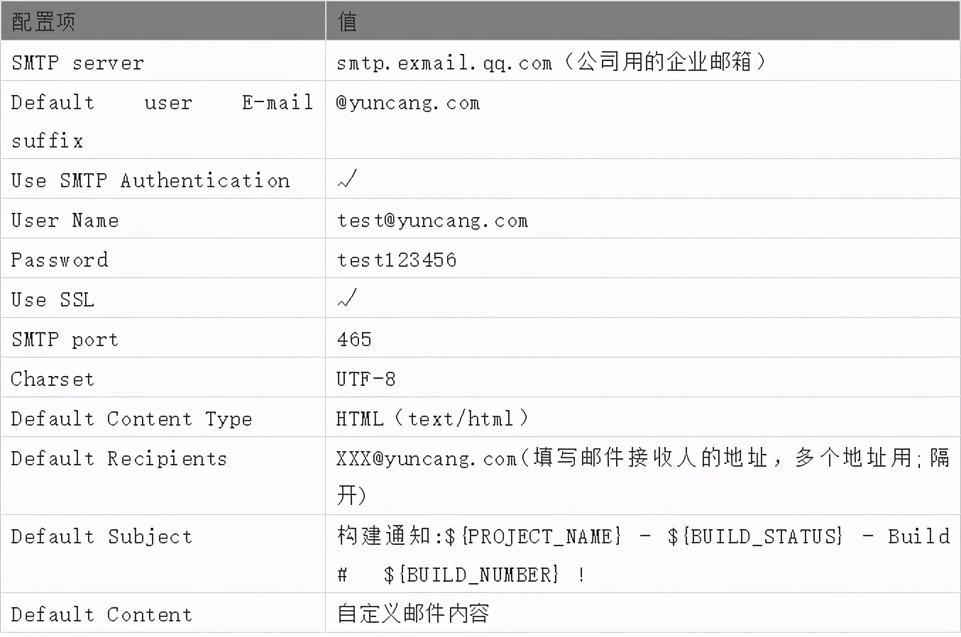 Windows下搭建Jenkins+Jmeter+Ant 自动测试环境