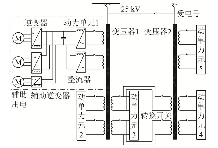 學(xué)術(shù)簡(jiǎn)報(bào)︱高速鐵路車網(wǎng)電氣耦合系統(tǒng)穩(wěn)定性的分析方法