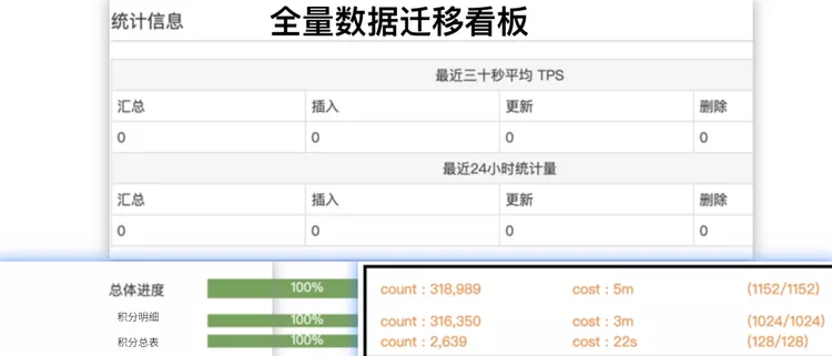 菜鸟积分系统稳定性建设 - 分库分表&百亿级数据迁移