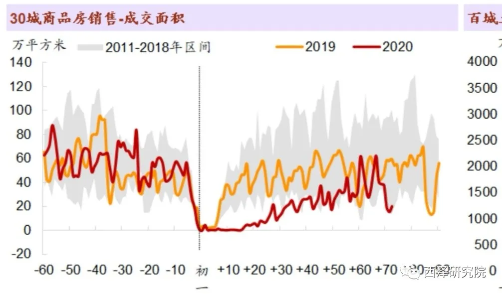 赵建：全球开启“疫情牛”？——新范式下的资产定价逻辑