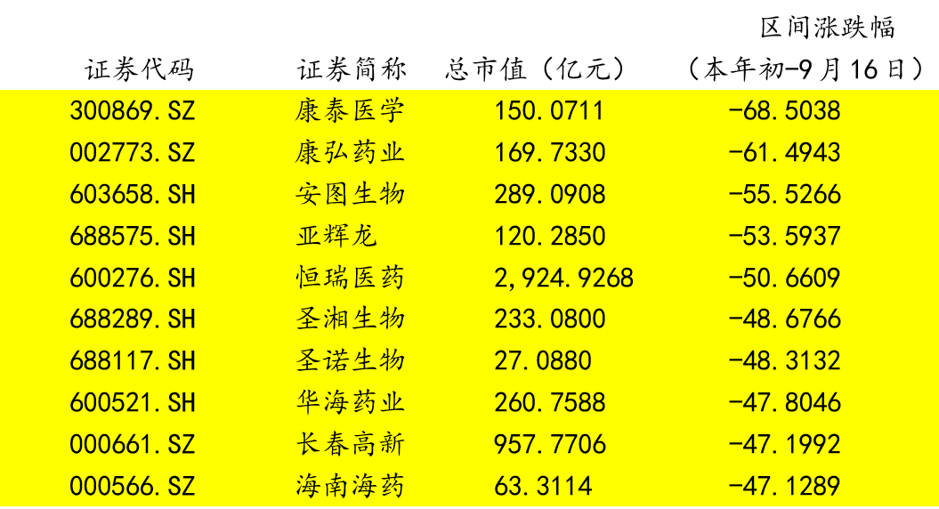 医药细分赛道来到掘金时刻