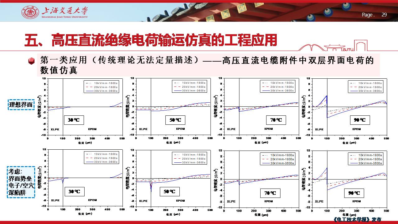 上海交大尹毅教授：聚合物绝缘高电场下电荷输运的数值仿真及应用