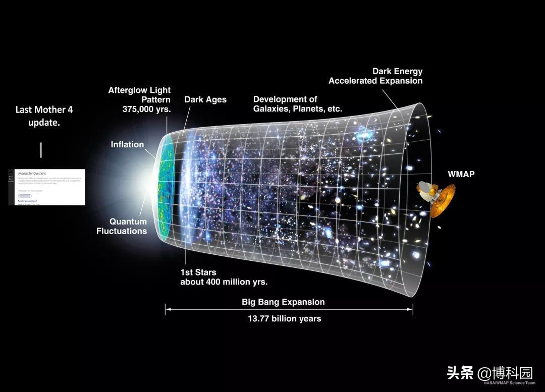 暗能量导致宇宙加速膨胀？弦理论能否帮忙解决？