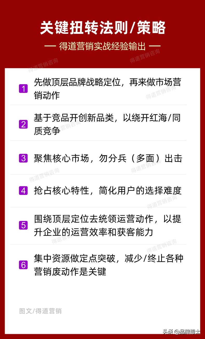 市场策略：竞争激烈，先做这些重要动作将助你多获得70%的增长