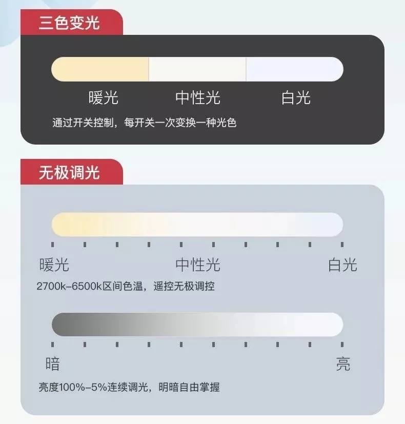 室内设计师良心建议：卧室灯光设计选这3种方案，让你睡足8小时