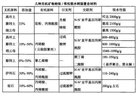 尾矿废石可防治沙漠化？这真不是天方夜谭