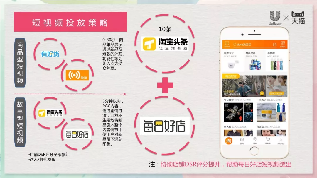 18份经典电商运营方案(干货)