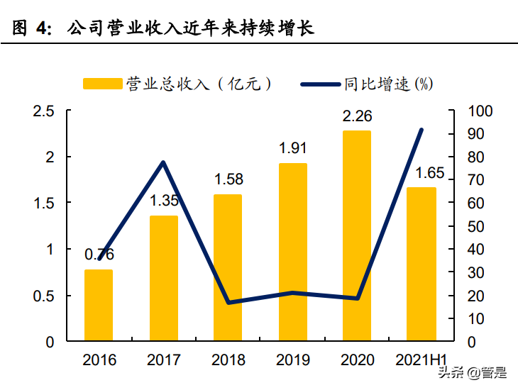 中熔电气专题研究报告：自主电力熔断器领军者