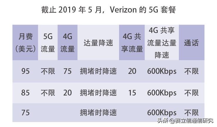 探析：韩美5G快车，套餐亮点在哪儿？