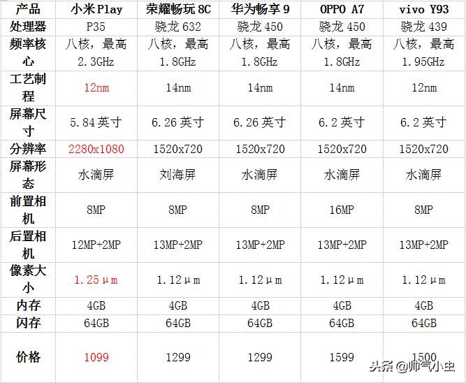 小米手机创造发明“新合约机”方式，硬件配置完全免费，仍能“击杀”同档千元手机？