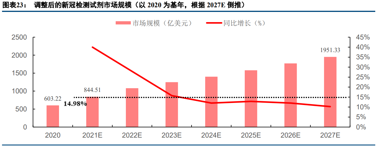 POCT检测行业专题研究报告：三大优势奠基，赛道前景可期