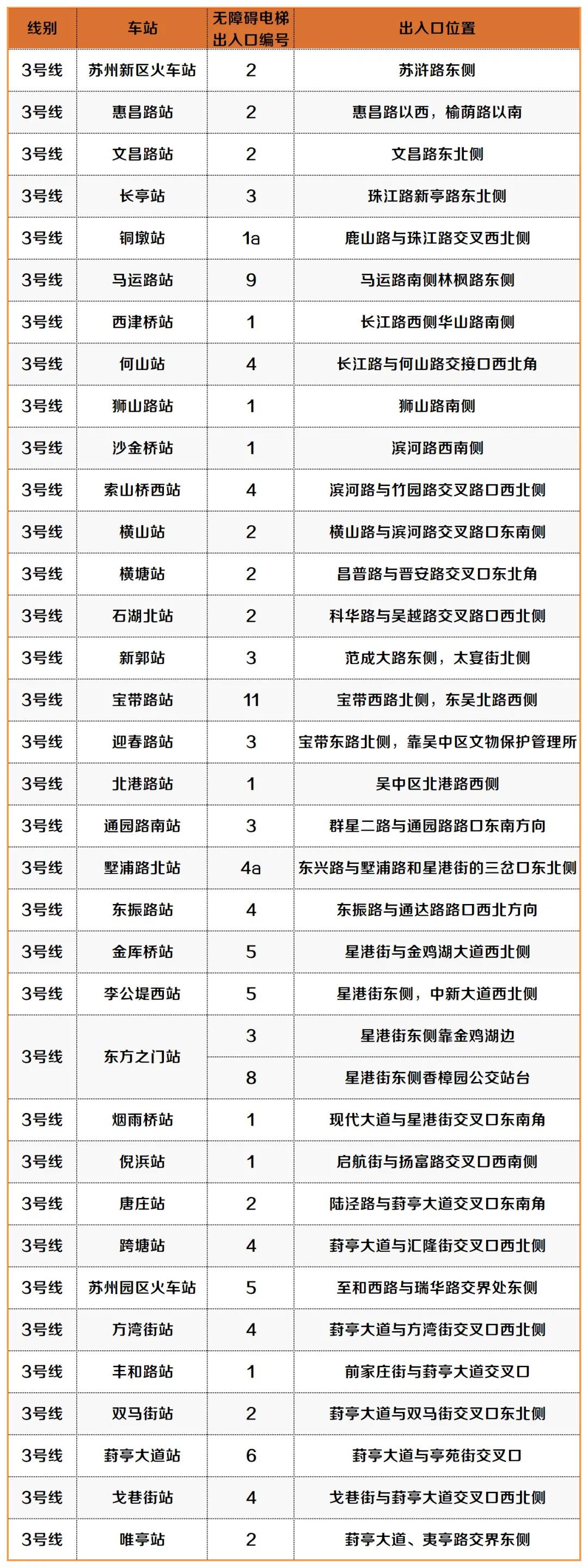 苏州轨道交通将延长清明小长假运营服务时间