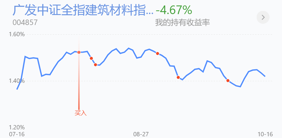 医疗、医药、建材板块近况，再谈布局注意点