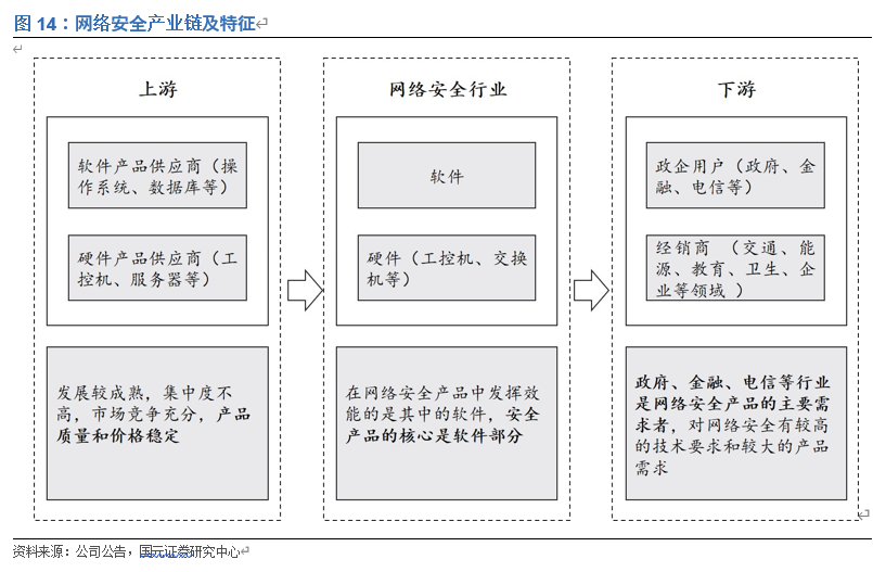 奇安信投资价值分析：网安新思维，聚焦新赛道