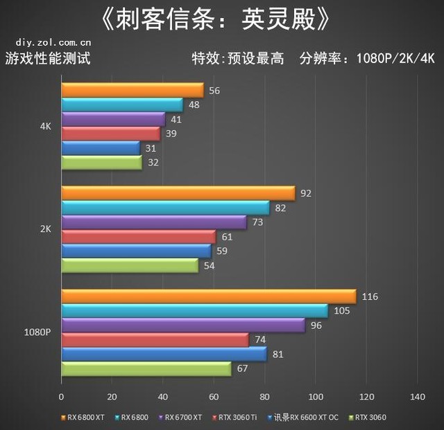 AMD RX 6600 XT首测老用户的新选择