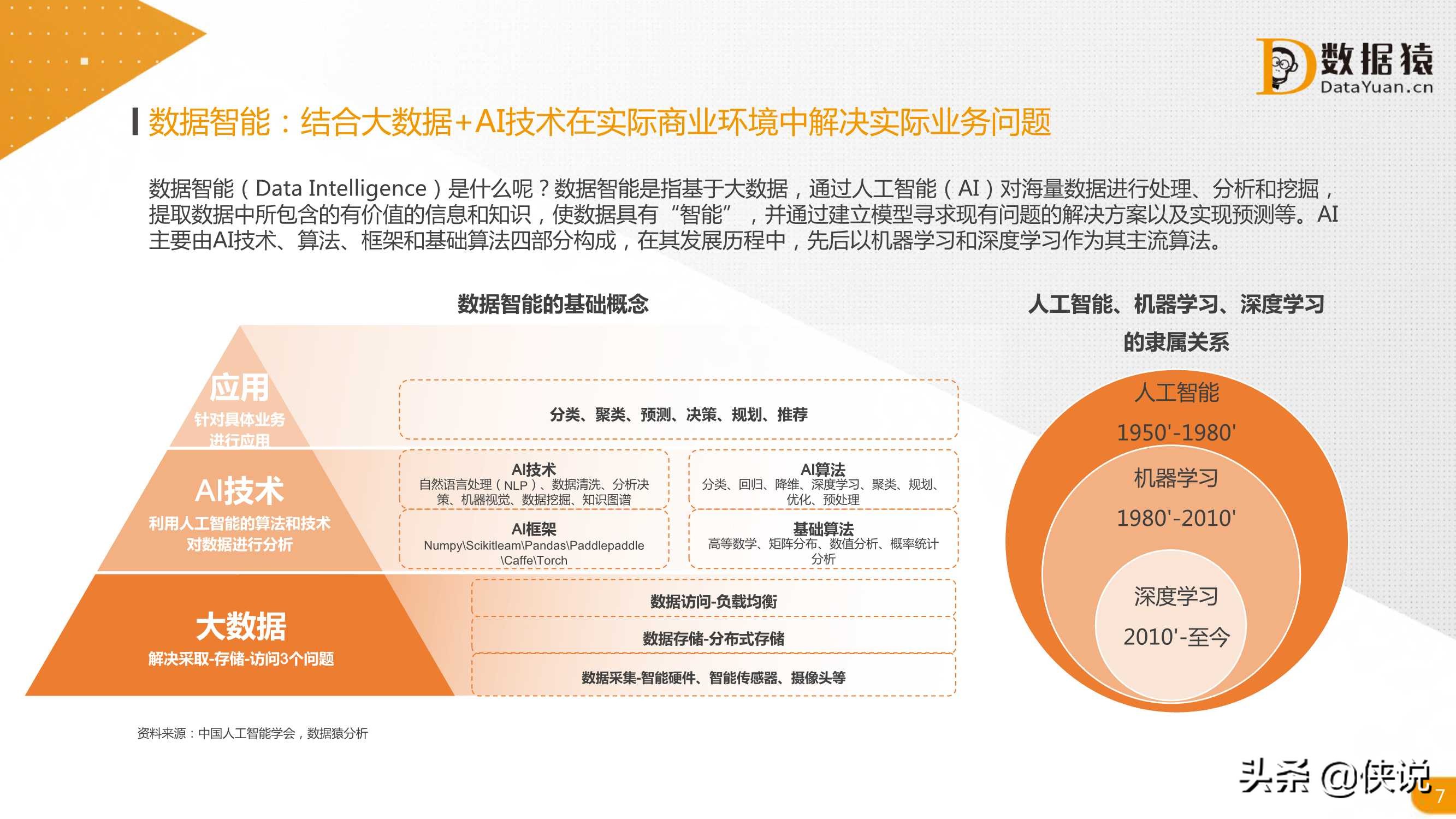 2021中国数据智能产业发展研究报告