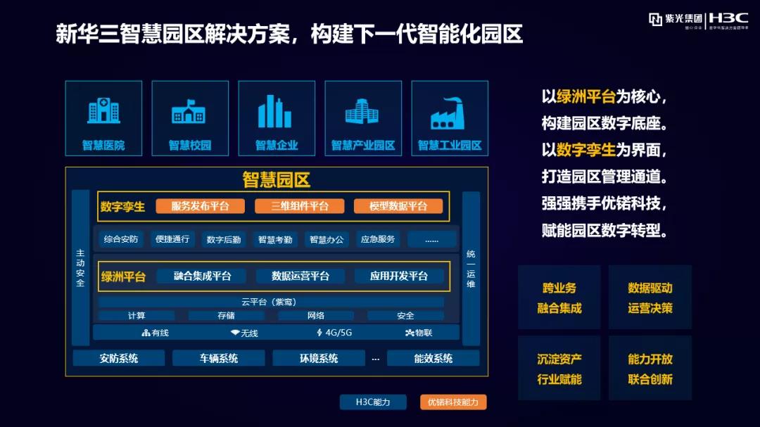 無界生態 | 新華三攜手UINO優锘科技，以數字孿生構建園區新世界