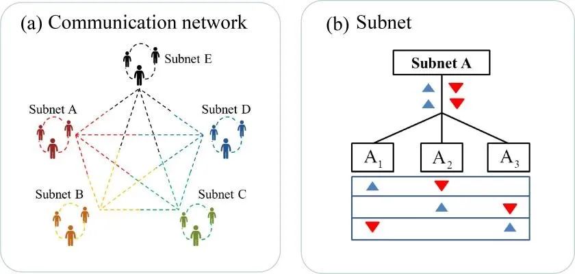 ��Ҫͻ�ƣ��ҹ���ѧ���״�ʵ�����Ӱ�ȫֱ��ͨ������