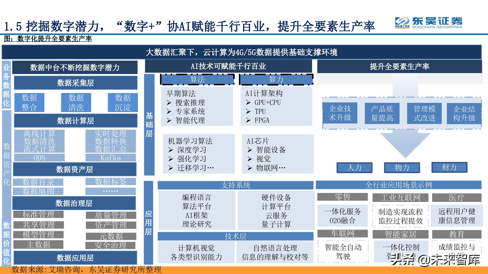 全面拥抱“数字加+”：从数字新基建到数字平台及服务