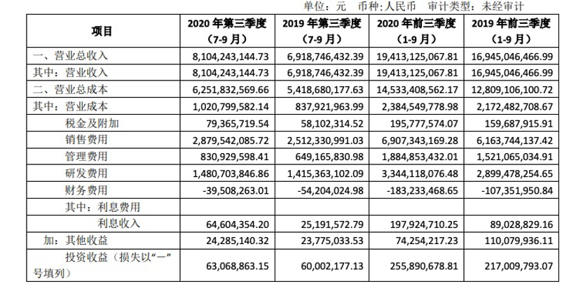 “一哥”恒瑞医药三季报出炉：孙飘扬的百富榜位子坐的有多稳？