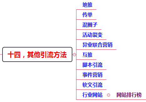 全网200多个引流渠道及技巧（引流推广方法有哪些）