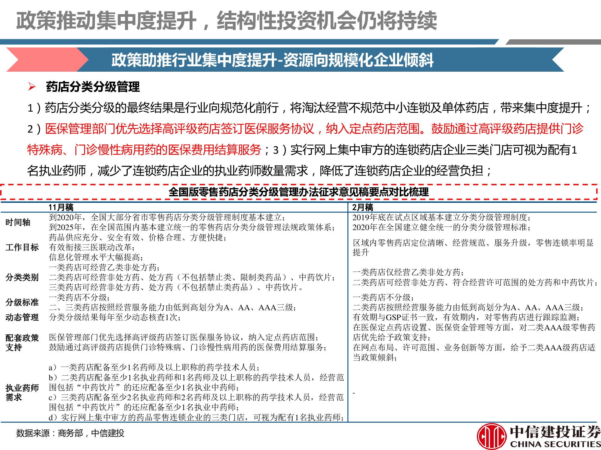 连锁药店行业研究：处方外流趋势显现，线上线下融合共谋发展