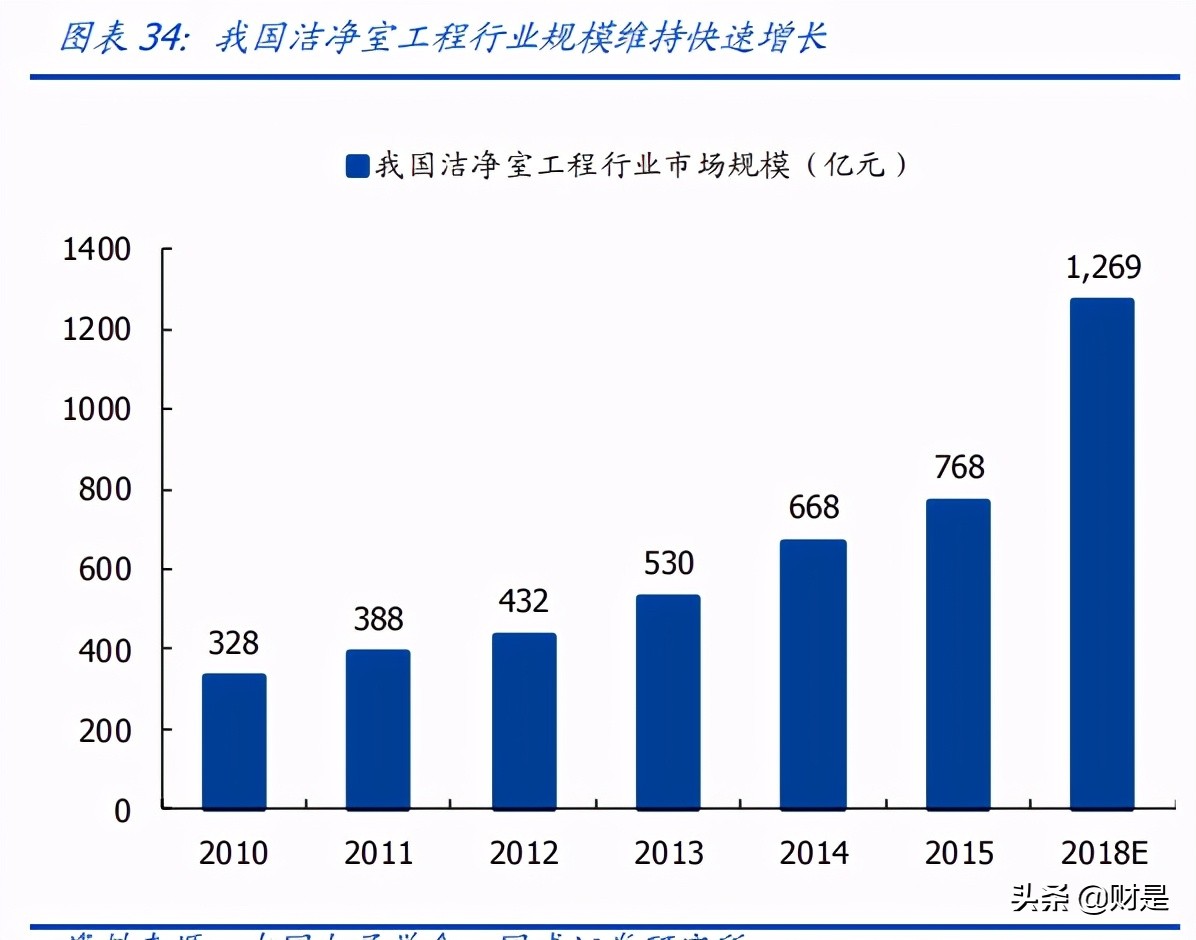 再升科技专题研究：“干净空气”领军者，有望开启新一轮高增长期