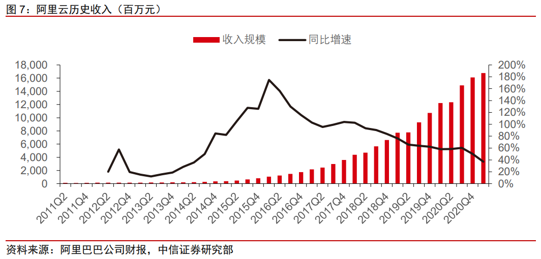 科技行业前瞻研究：如何看待政策变化下的中概互联网板块？