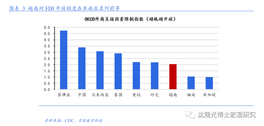 群雄逐鹿之下，中国投资如何布局越南？