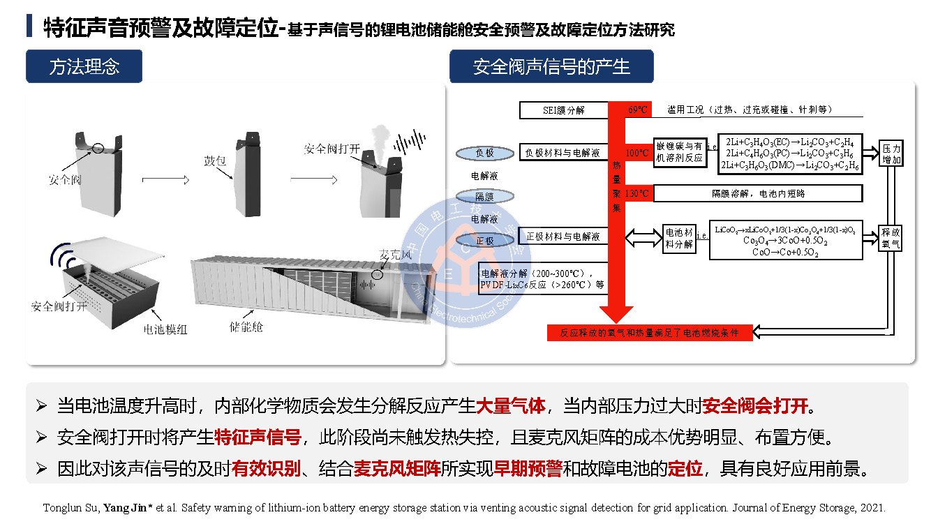 鄭州大學金陽教授學術報告：鋰電池儲能電站的早期安全預警技術