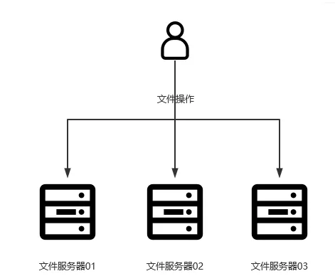 需要搭建一个高性能的文件系统?我推荐你试试它