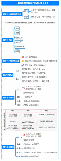 （2）视频号运营地图 如何玩转视频号