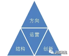 数字化转型，从明确企业价值系统开始