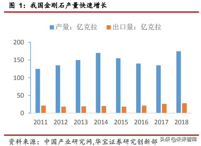 超硬材料行业研究报告：超硬材料产业崛起