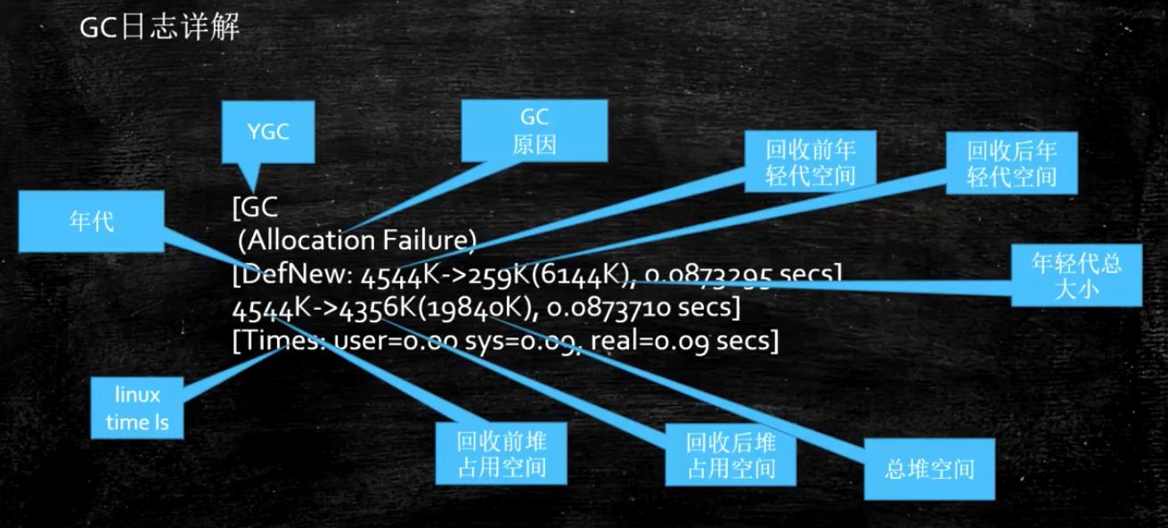 Java内存回收和常用算法