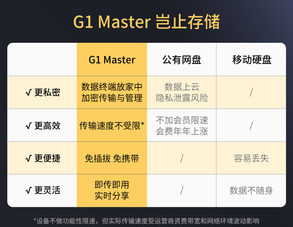 499元！小米有品上线存储NAS：支持<p data-track=