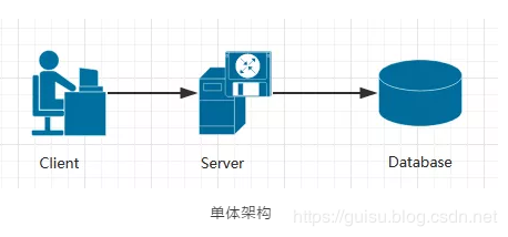 什么才是真正的架构设计？