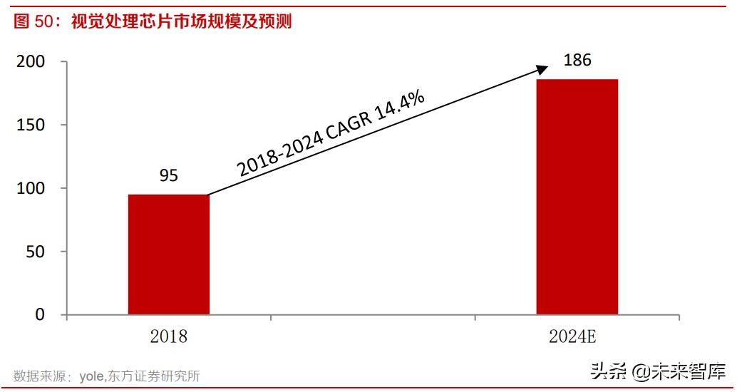 车载摄像头产业研究：自动驾驶驶入快车道，车载光学迎来加速放量