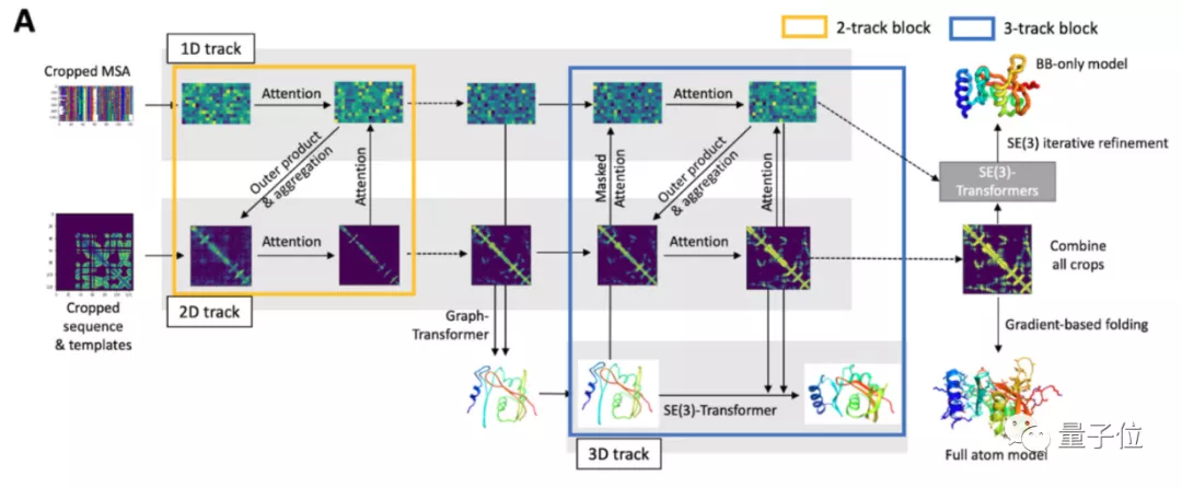 两大顶级AI算法齐开源！Nature、Science齐发Alphafold2相关重磅