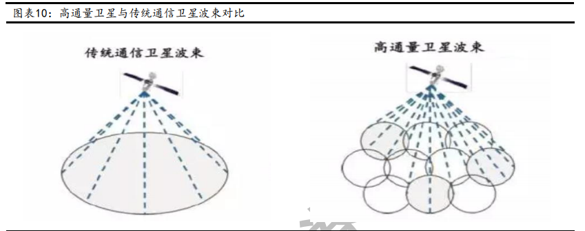 卫星互联网行业深度报告：战火早已熊熊燃烧