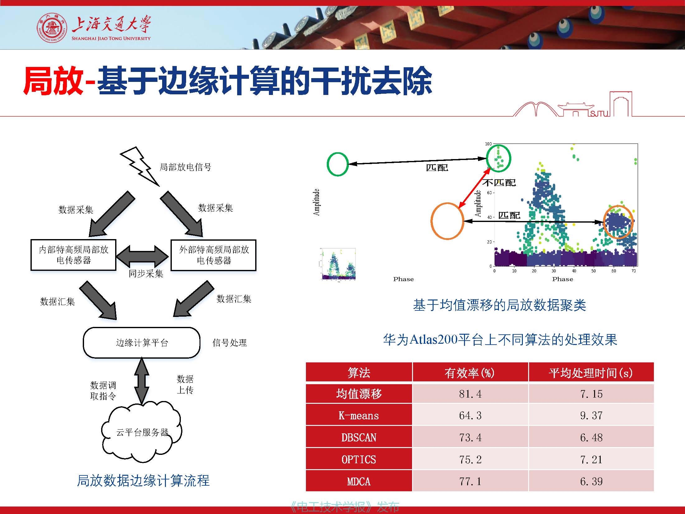 上海交通大學(xué)江秀臣教授：物聯(lián)網(wǎng)人工智能與電力設(shè)備智能化