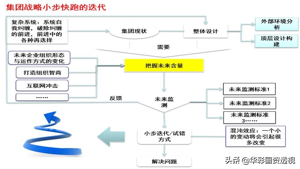 9370fea703644611b4ec646217741715?from=pc