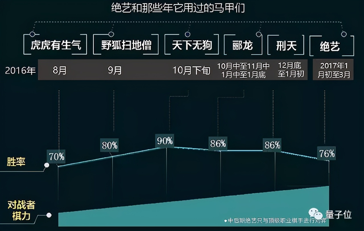 騰訊副總裁姚星離職創(chuàng)業(yè)！一手籌建AI Lab，下站全真互聯(lián)網(wǎng)