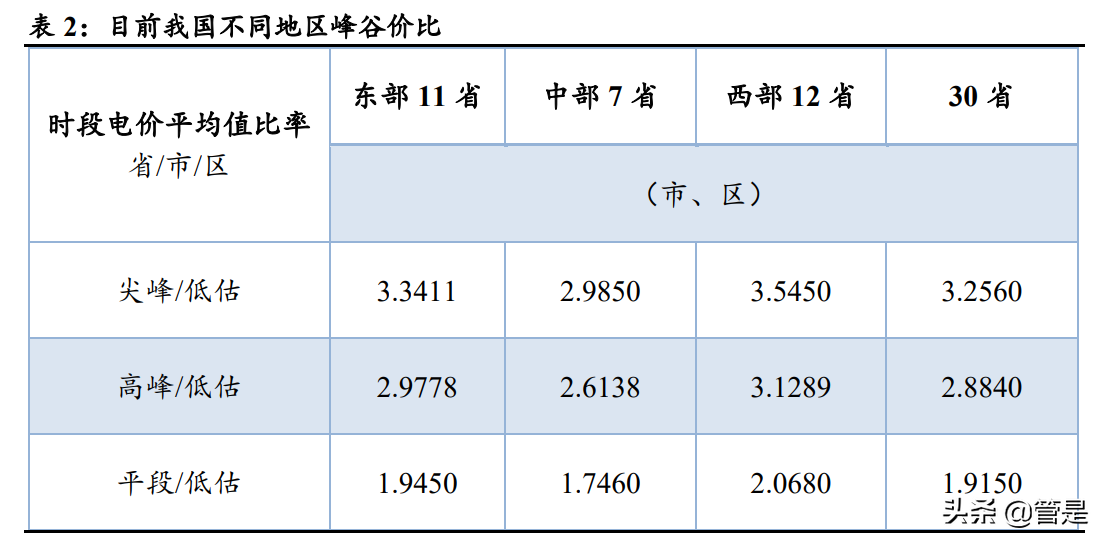 华润电力专题报告：加速清洁低碳转型创新，未来增长可期
