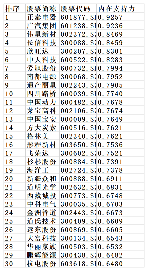 石墨烯概念股的好市值公司有哪些？