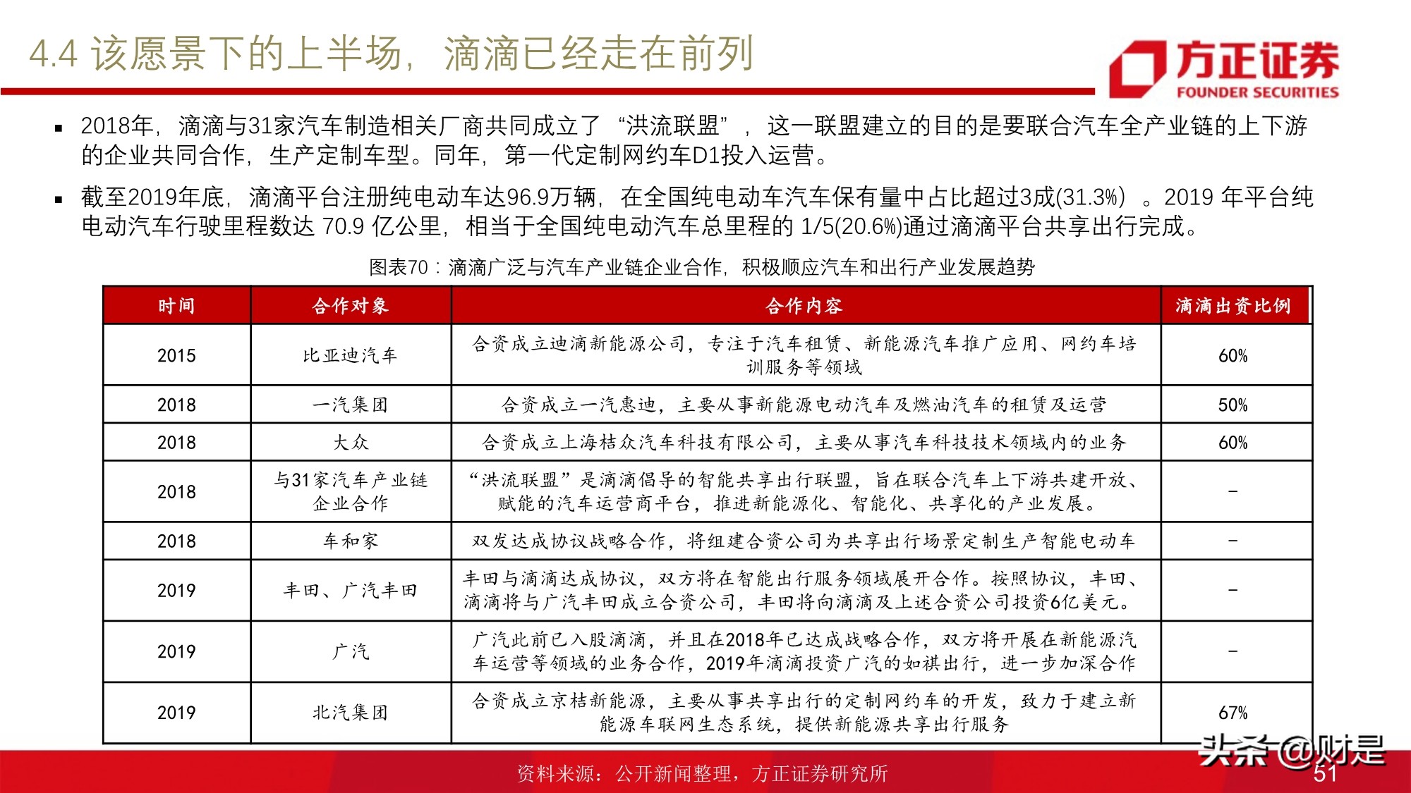 移动出行服务行业研究：网约车行业投资价值分析