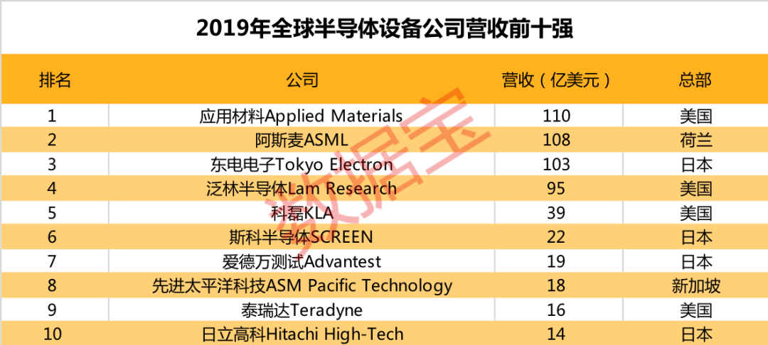 干货！半导体龙头股全名单出炉，未来有望高增长股是它们