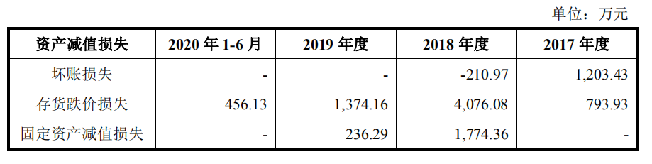 环境问题频发，内控风险暴露，国邦医药闯关IPO胜算几何？